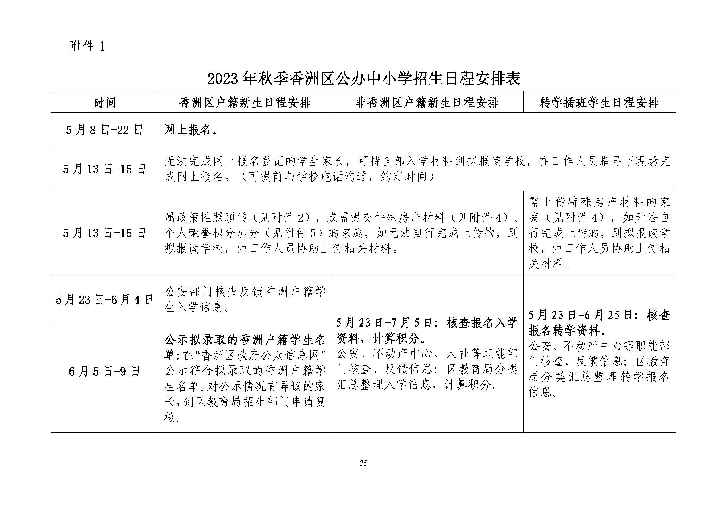 關于印發2023年秋季香洲區中小學招生工作實施細則的通知（定稿）_頁面_36.jpg
