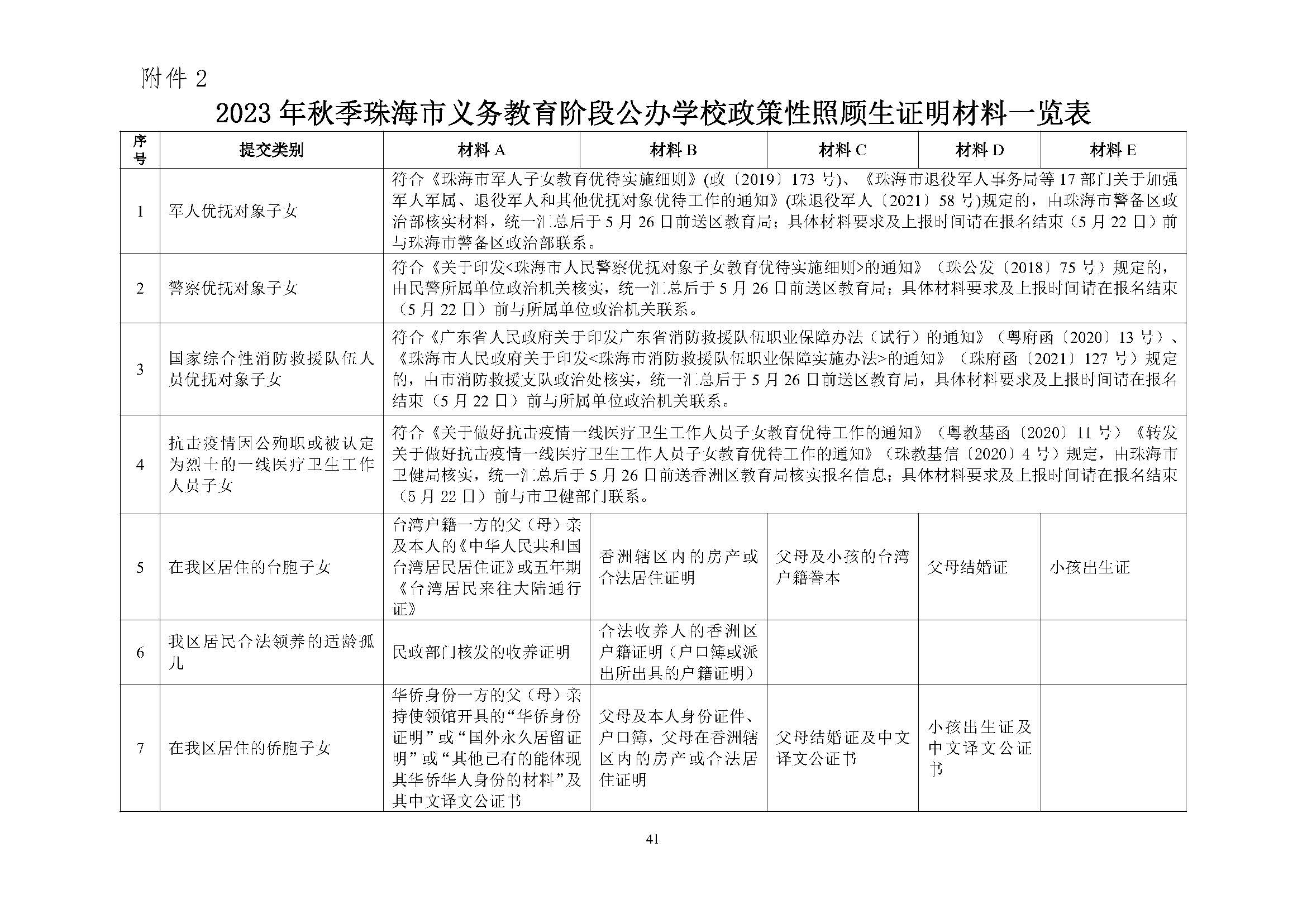 關于印發2023年秋季香洲區中小學招生工作實施細則的通知（定稿）_頁面_42.jpg