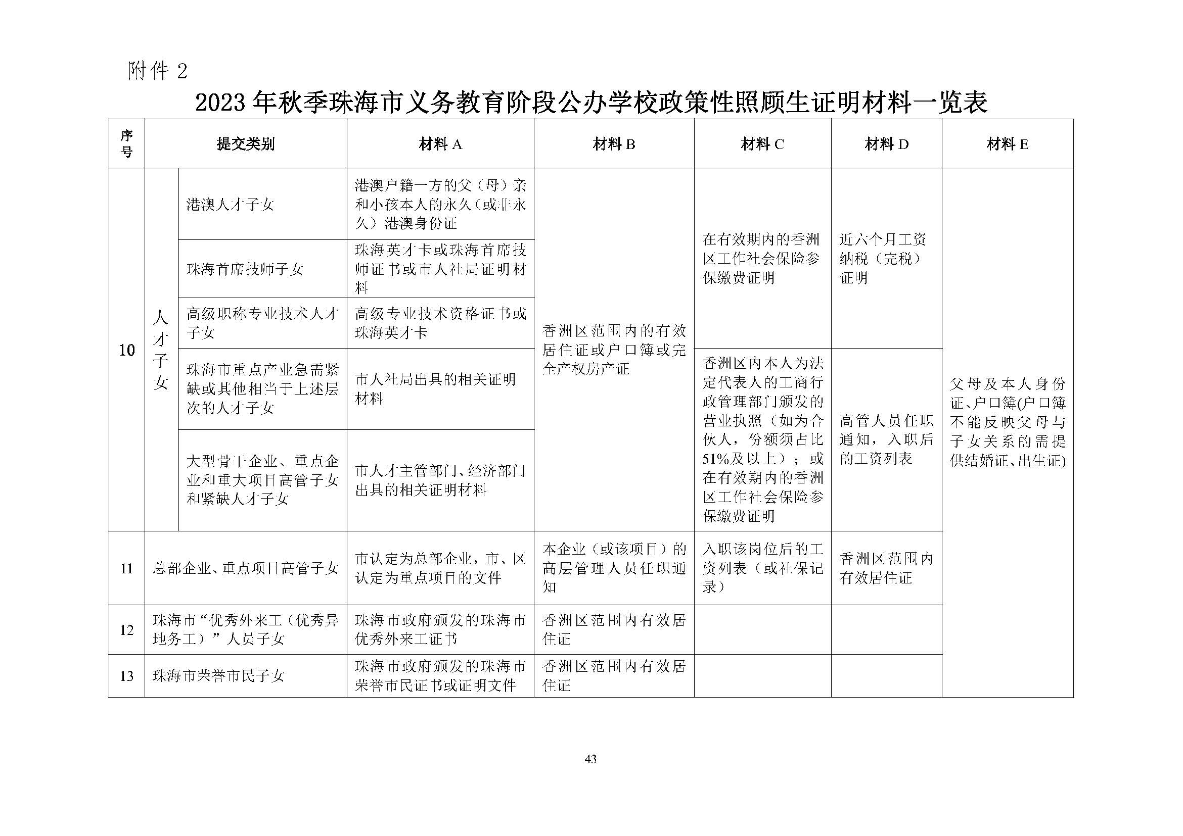 關于印發2023年秋季香洲區中小學招生工作實施細則的通知（定稿）_頁面_44.jpg
