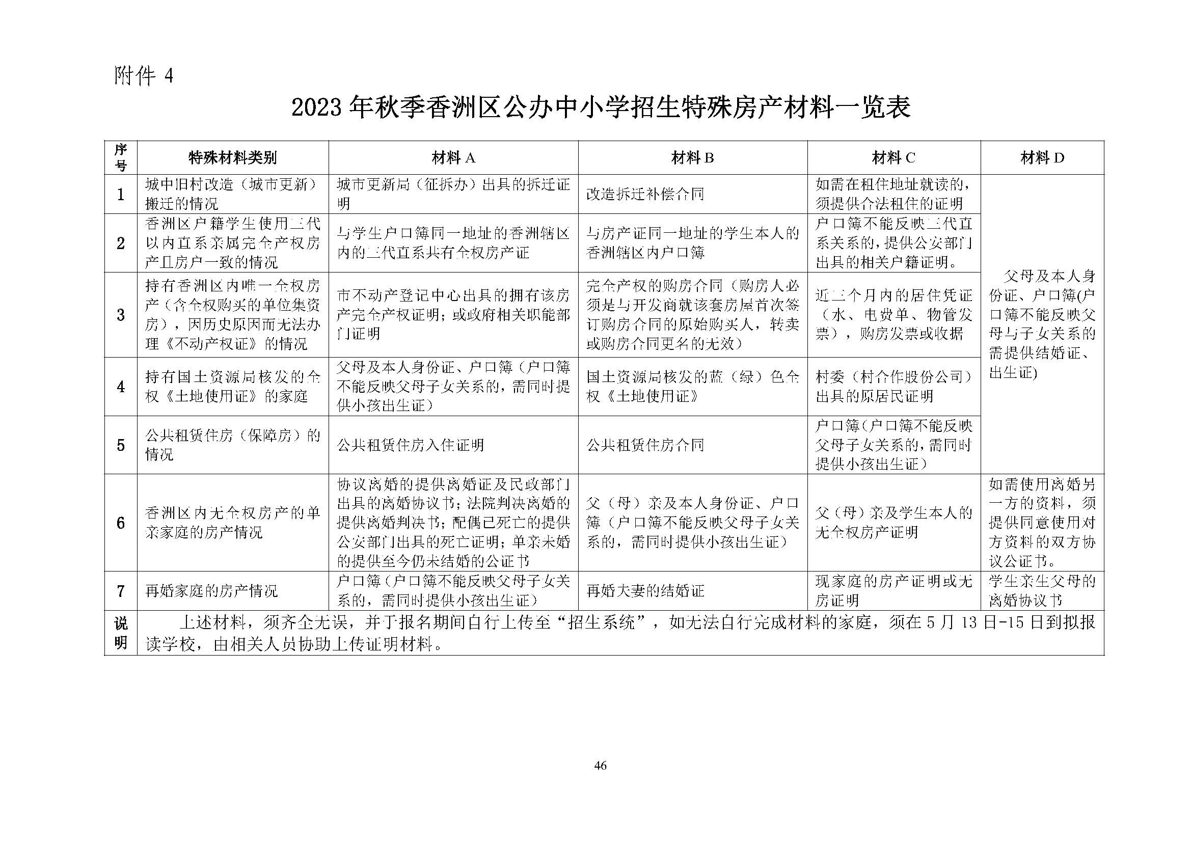 關于印發2023年秋季香洲區中小學招生工作實施細則的通知（定稿）_頁面_47.jpg