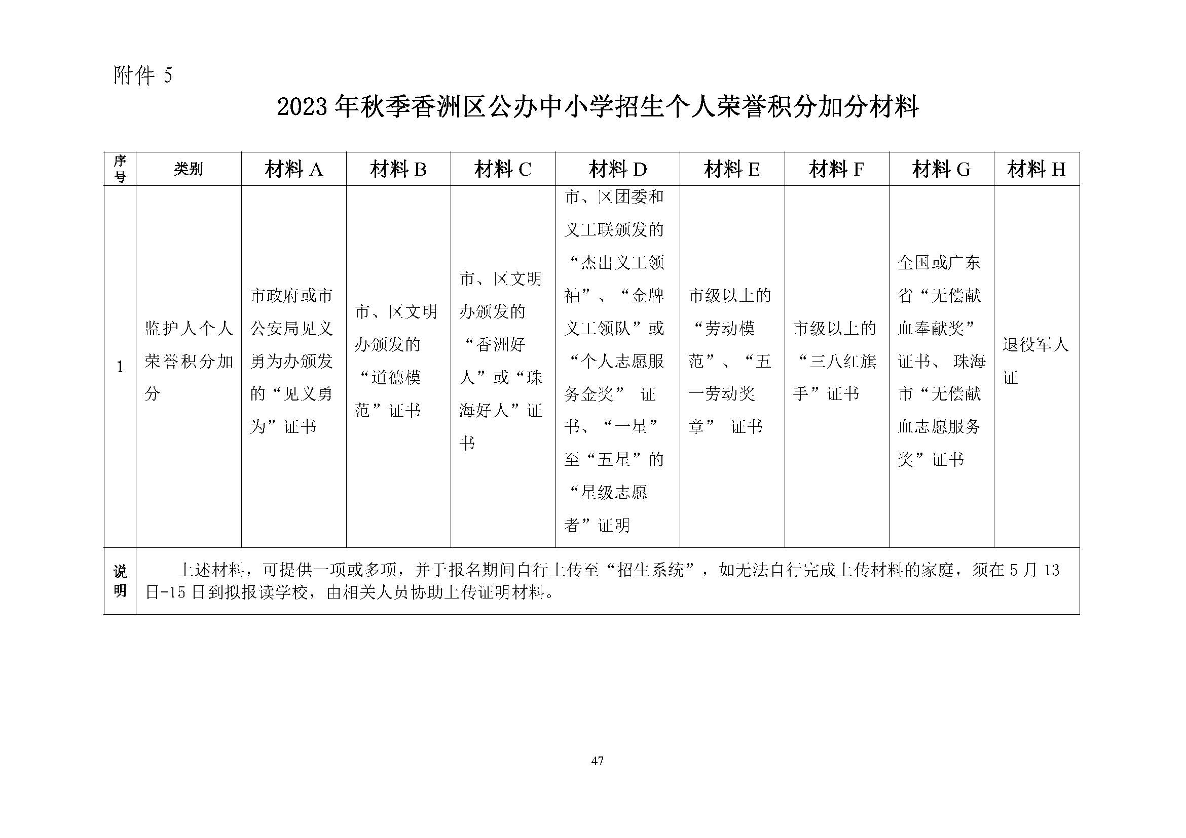 關于印發2023年秋季香洲區中小學招生工作實施細則的通知（定稿）_頁面_48.jpg