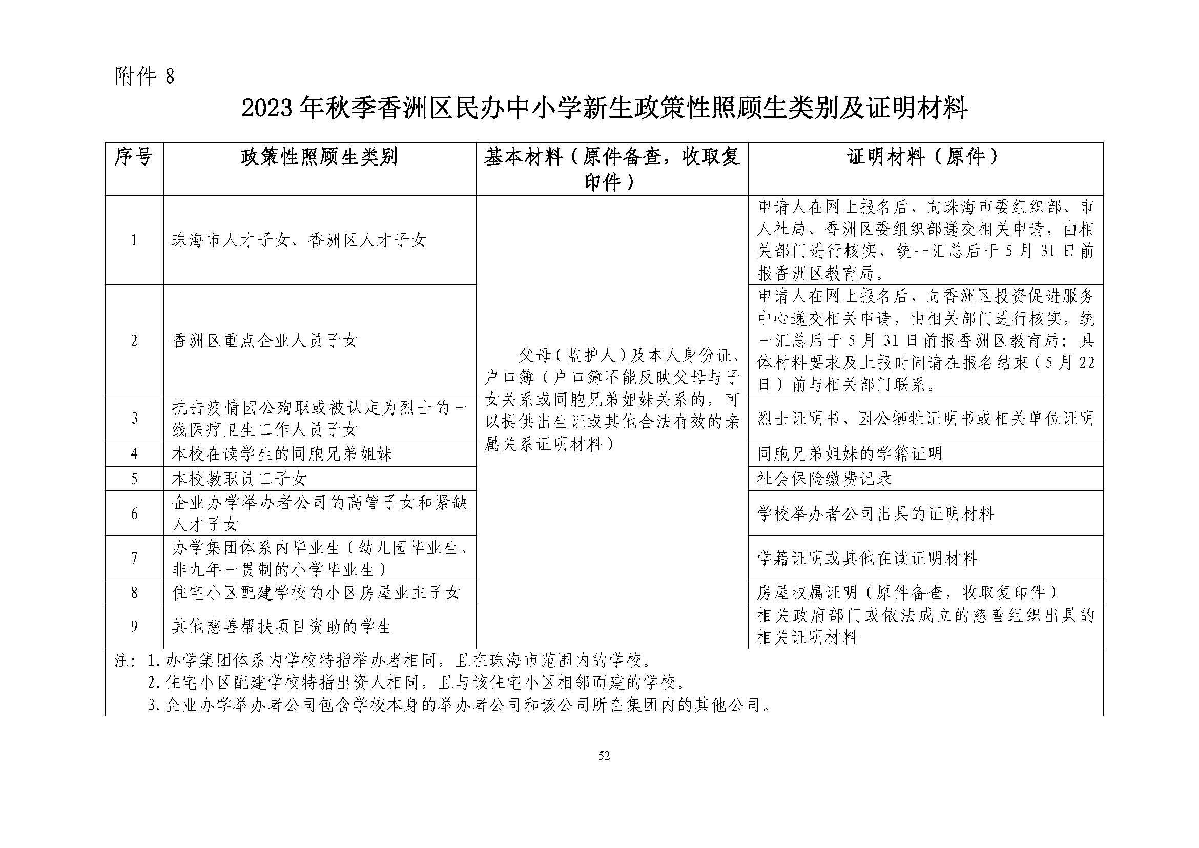 關于印發2023年秋季香洲區中小學招生工作實施細則的通知（定稿）_頁面_53.jpg