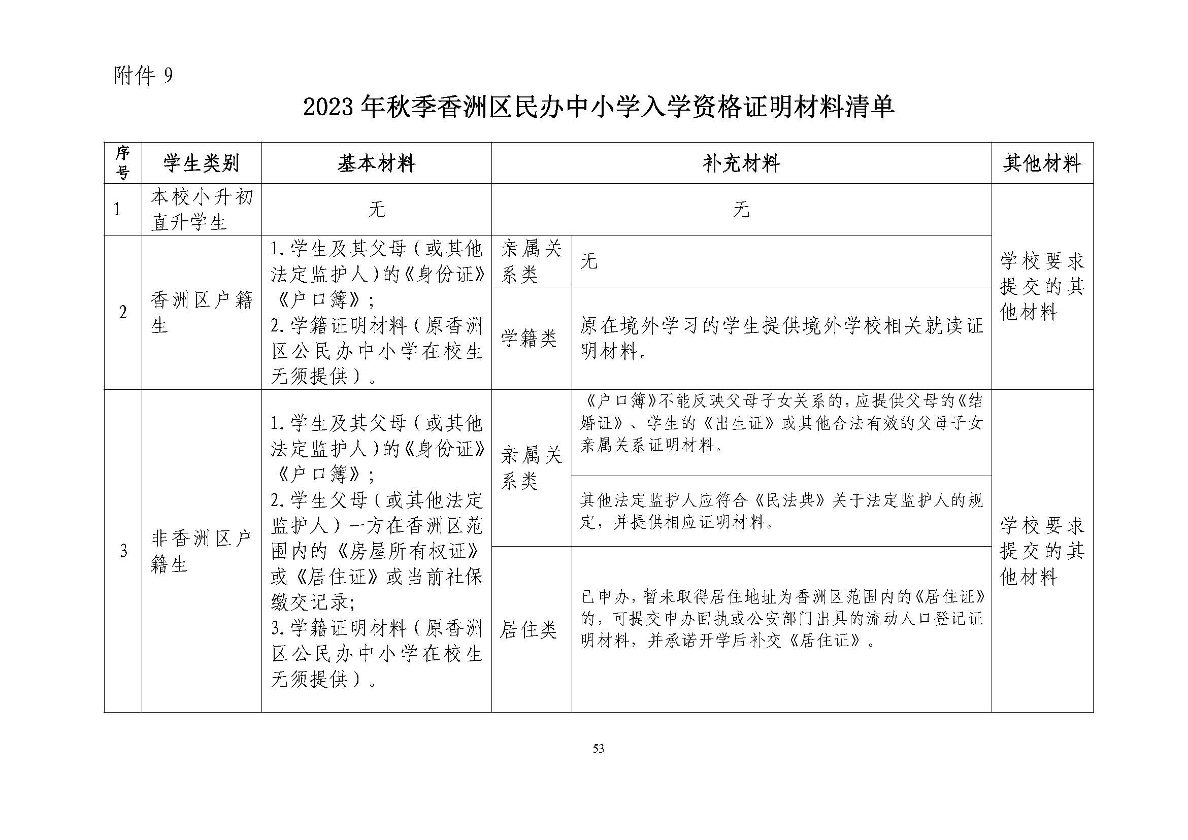 關于印發2023年秋季香洲區中小學招生工作實施細則的通知（定稿）_頁面_54.jpg